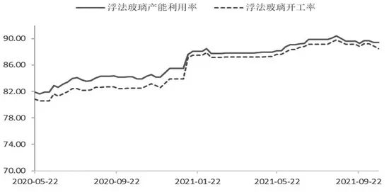 純堿價格短期回調(diào)，不改中期向好之勢